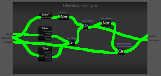 Procedure Wiring
