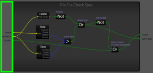 The Inputs of a Procedure